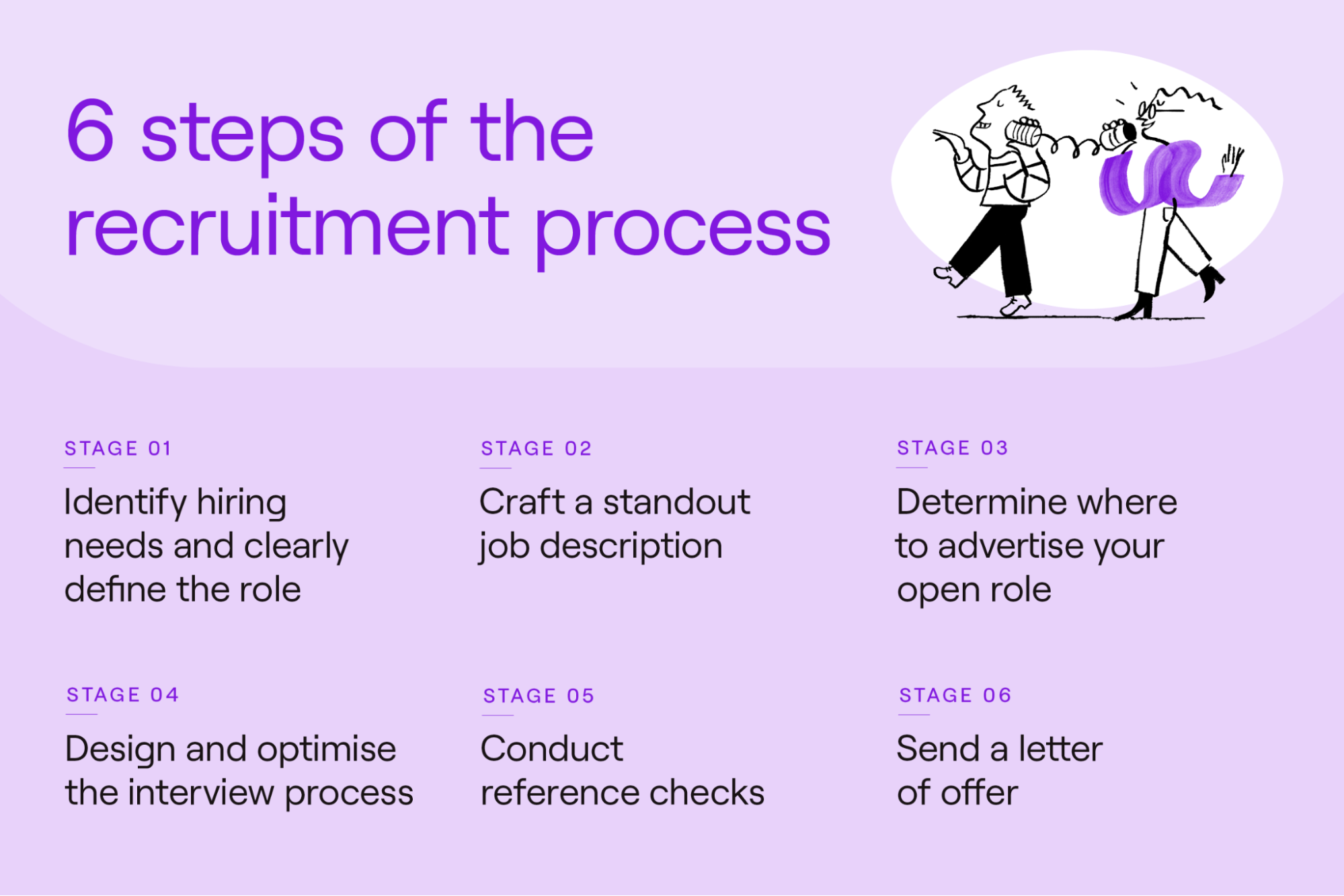 6 steps of the recruitment process