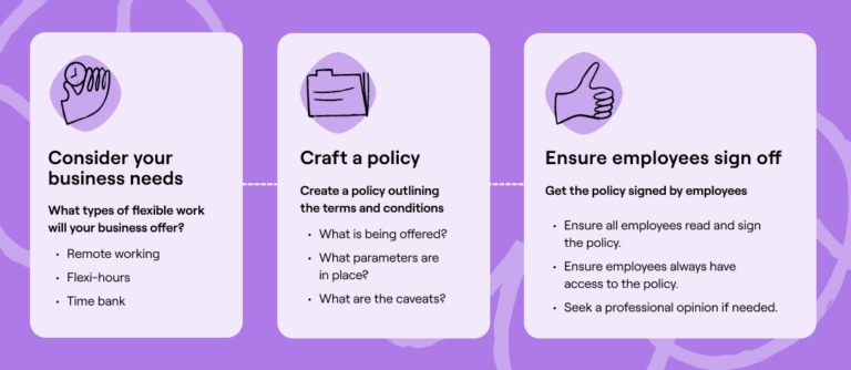 Infographic detailing steps to craft a policy for flexible working arrangements