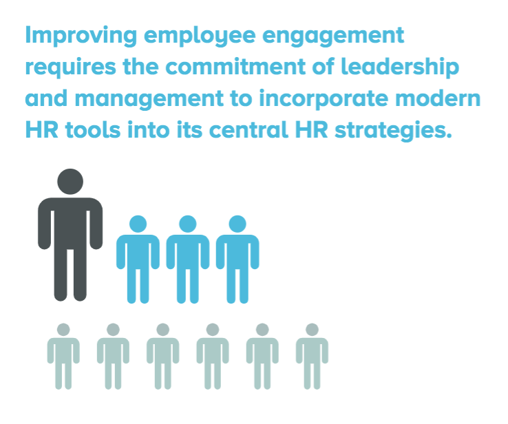 Illustration featuring a large dark figure next to smaller blue figures and even smaller light blue figures below them. The text emphasizes the need for leadership and management to commit to improving employee engagement by incorporating modern HR tools into their central HR strategies.