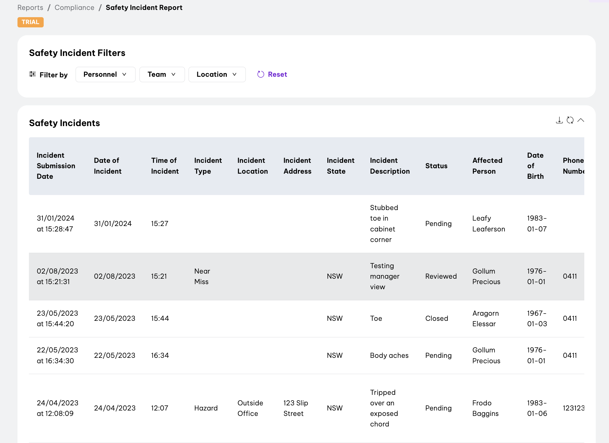 Safety Incident Report dashboard showing a table of safety incidents with columns for Incident Submission Date, Date of Incident, Time of Incident, Incident Type, Incident Location, Incident Address, Incident State, Incident Description, Status, Affected Person, Date of Birth, and Phone Number. Filters are available at the top for Personnel, Team, and Location