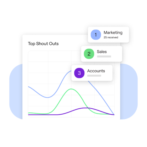 Line graph for Top Shout Outs for Marketing, Sales and Accounts