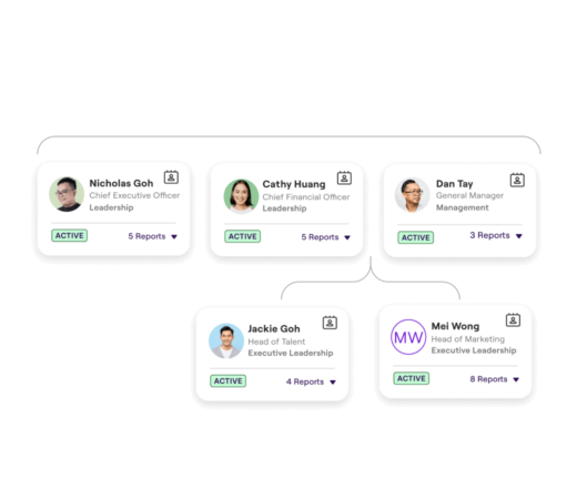 Floating widgets of employees along with details like their roles, department, active status, and the number of their reports