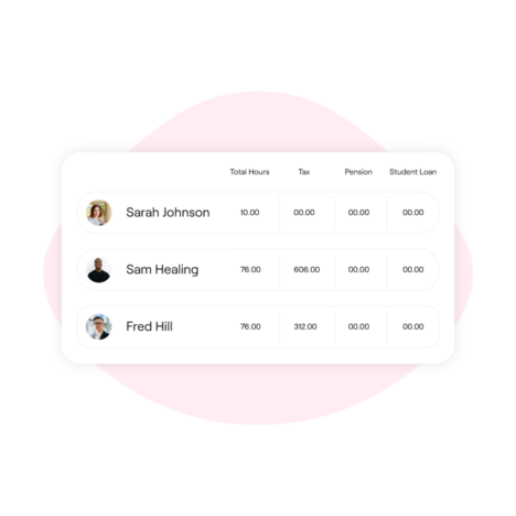 Auto Payroll sample with employee names and details