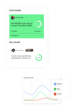 Two widgets showing Goal details and a line graph for top shout outs