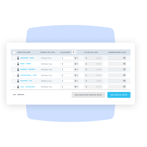 Table displaying employee pay rate details, including current pay rate, adjustments, future pay rate, and commencement dates, with options to save or export new pay rates.