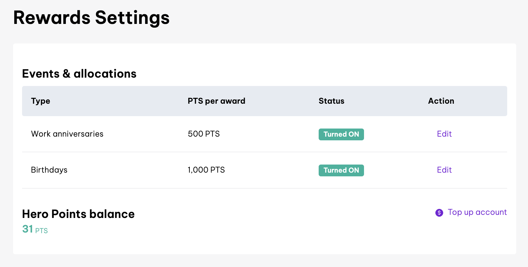 Employment Hero's 'Rewards Settings' interface showing events and allocations for Hero Points. The settings display work anniversaries and birthdays, each with designated points per award (500 and 1,000 points, respectively), both set to 'Turned On' status. Users can edit these settings and view their current Hero Points balance, with an option to top up the account