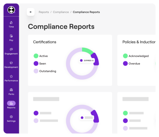 Dashboard of Compliance Reports with details for Certifications, Policies & Induction