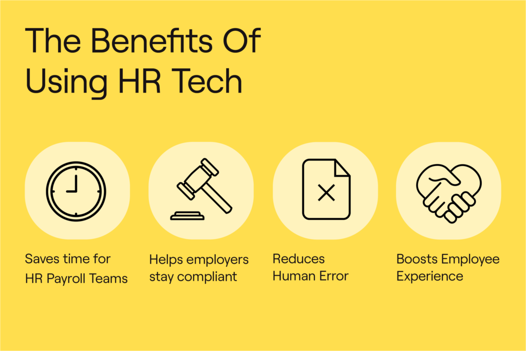 The Benefits of Using HR Tech – icons and text on a yellow background illustrating four benefits: Saves time for HR payroll teams (clock icon), Helps employers stay compliant (gavel icon), Reduces human error (document icon with an 'X'), and Boosts employee experience (handshake icon)