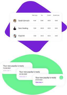 An interface showcasing payroll management: at the top, a table lists employees Sarah Johnson, Sam Healing, and Fred Hill, with details such as total hours worked and deductions