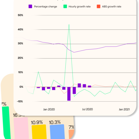 The Employment Hero SME Index