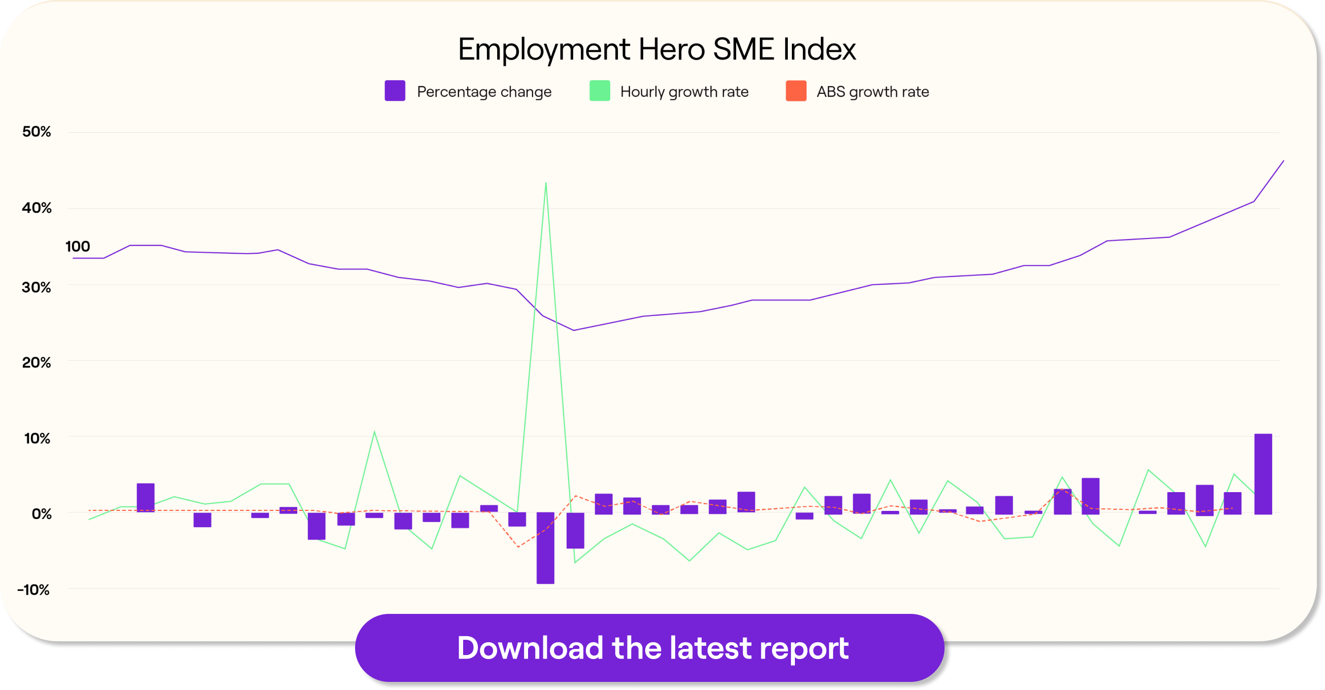 The Employment Hero SME Index