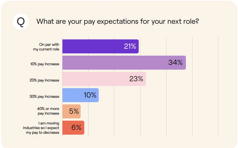 salary expectations chart