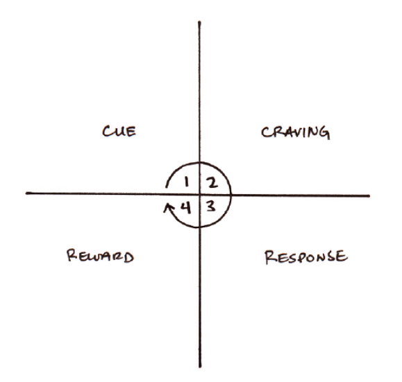 Follow these steps to build atomic habits at work