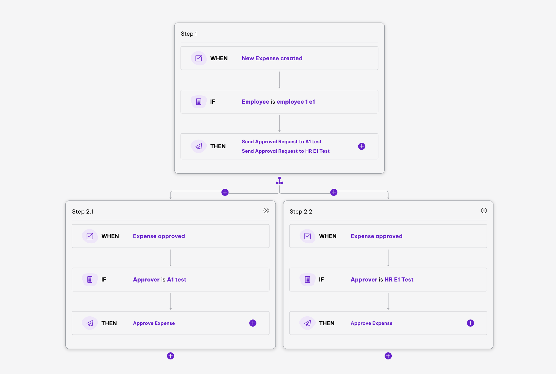 workflow expenses flow